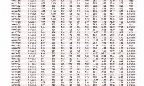 今天0号柴油价格_今天0号柴油价格最新消息表