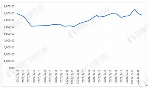 10月汽油价格调整时间表_10月汽油价格