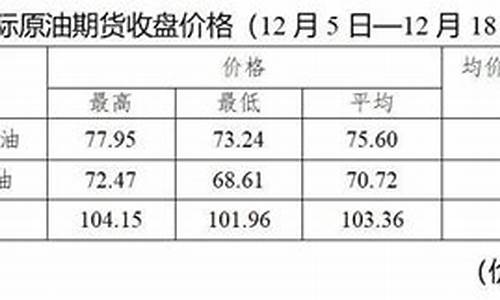 油价六连降就在今晚_油价调整6.28