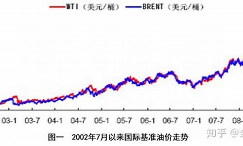 石油价格走势分析_石油价格走势预判