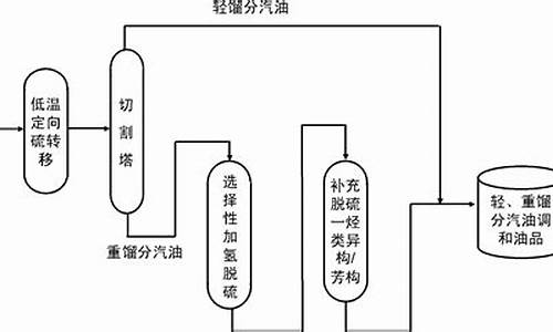 汽油辛烷值最大值_fcc汽油辛烷值技术进展