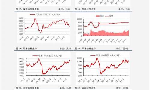 近些年油价走势_近几年油价走势表