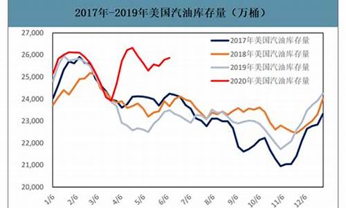 2019年4月汽油价格_2019年5月汽油价格