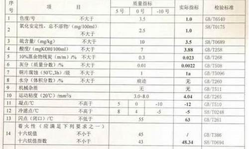 0号柴油元素_0号柴油是