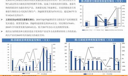 7月油价调整预测_7月油价调整