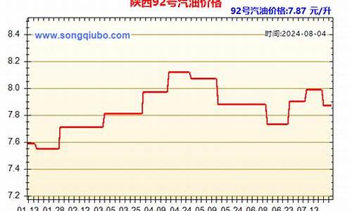 山西油价95汽油价格今天_山西93号汽油价格