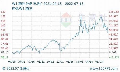 8月份柴油价格走势_8月盐城柴油价格