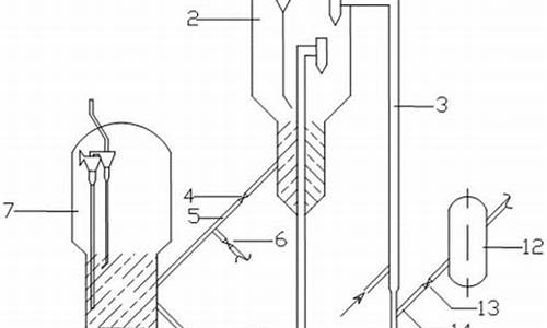 汽油生产工艺流程鉴定_汽油生产工艺流程