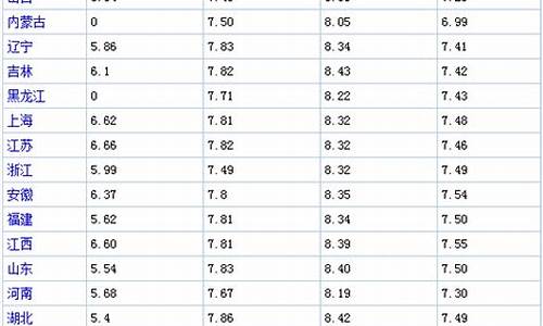 每日石油价格行情_每日油价表一览表最新版