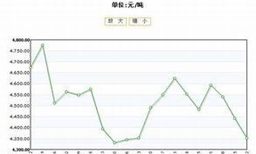 美豆油价格最新行情_美豆油现货价格