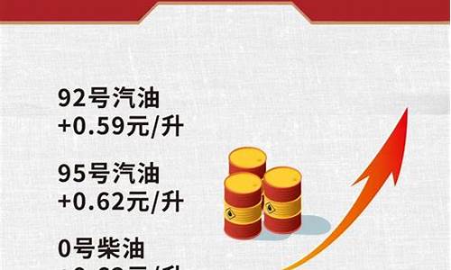 油价调整几点开始_油价调整信息什么时候公布