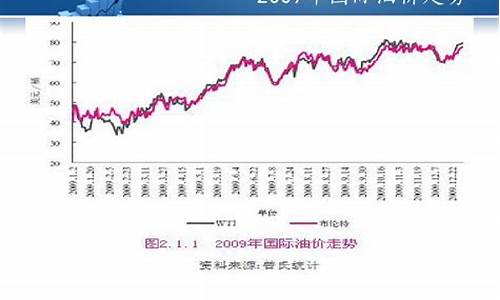 五月油价走势分析_五月油价调整时间表