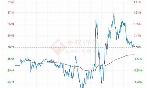 金投豆油价_金投网豆油走势