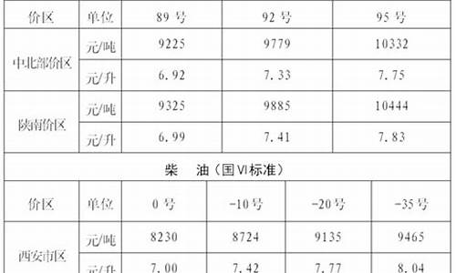 西安市汽油和柴油价格_今日西安柴油价格多少钱一升