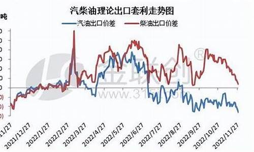 汽柴油价格预测走势_汽柴油价格走势图