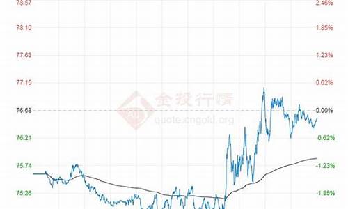 今日国内原油价格每吨_今日原油价格一吨是多少