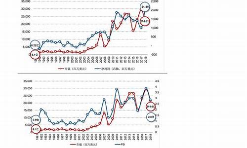 2020年四月油价92多少钱一升_2022年4月油价92汽油多少钱一升