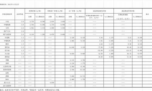 中国粮油信息网_粮油价格行情表