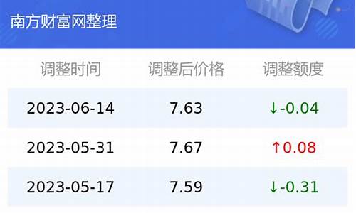 云南油价92号汽油今天_云南油价92号汽油今天实时消息