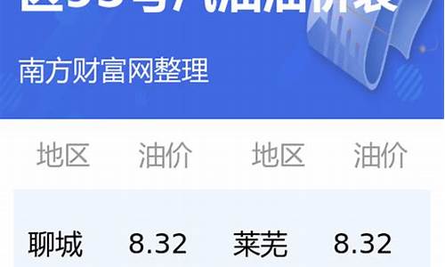 今日油价查询价目表92最新公布_今日油价最新消息92多少钱