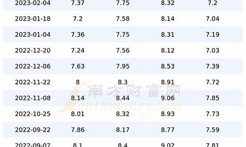 山东98号汽油价今日价格_山东93汽油价格查询