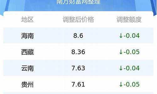 忻州92号汽油价格最新_忻州92号汽油价格最新消息