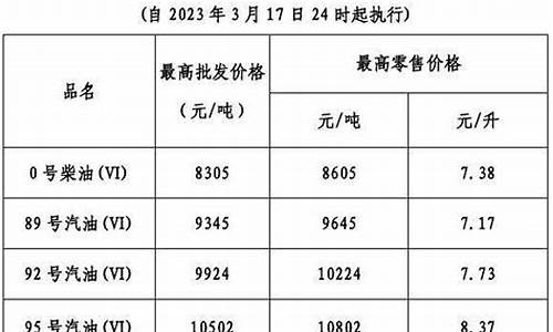 广东地区今日油价_广东省今日油价挂牌价多少