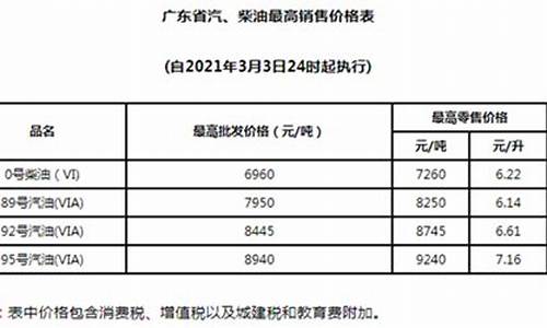 油价2021年3月能下降吗为什么不涨_油价2021年3月能下降吗为什么