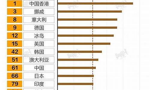 2009年6月原油价格_2005年原油价格