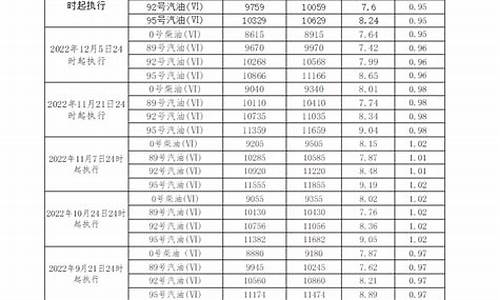 广东省柴油价格_广东省柴油价格多少钱一升