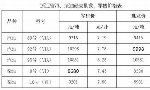 宁波油价今日价格趋势_宁波油价查询