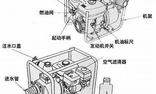 汽油机水泵怎么启动_汽油机水泵启动不了