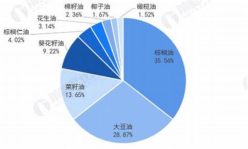 90年代食用油价格_09年食用卫生油价格