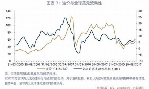 油价联动的运费怎么计算_油价联动的运费怎么计算