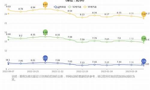 今日湖北油价是多少_湖北今日油价价格