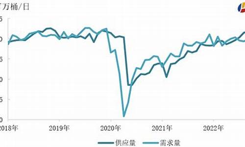 油价调整与什么有关_油价变化的关键因素