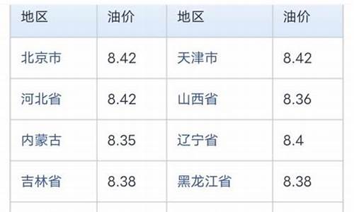 中石化今日柴油价格查询_中石化今日柴油价格查询表