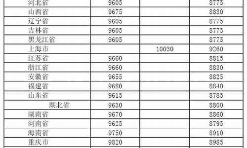 2015柴油价格_05年柴油价