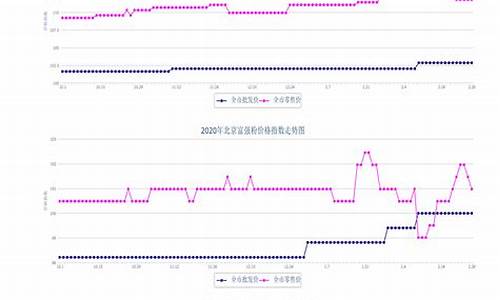 2013年粮油价格_2013年粮食进口量创新高