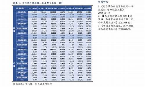 贵州92号油价格是多少_贵州历史92油价一览表