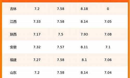 今日油价表查询一览表图片_今日油价表查询一览表