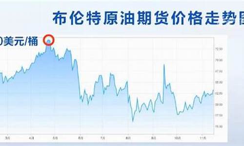 2019年油价最低多少钱一升_2019的油价是多少钱一升