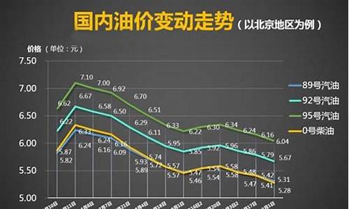 成品油价历年对比表_成品油价历年对比