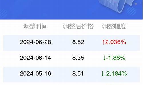 95号汽油油价安徽最新价格_安徽95号汽油油价多少