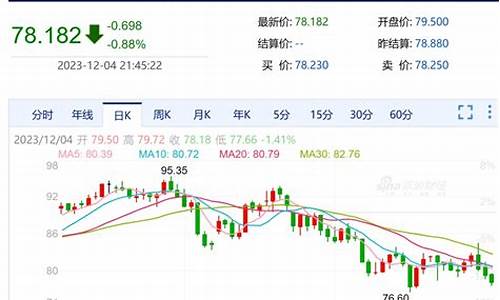 2013年油价每升多少元_2013油价最新消息