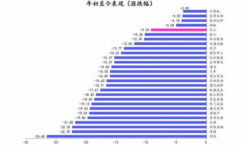 2011年柴油多少钱一升_2011年柴油价格表