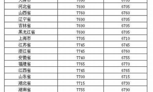 成品油价格机制_成品油价格联动及补贴政策解读