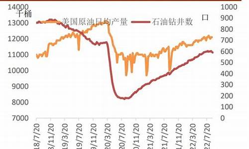 原油价格震荡_原油价格波动