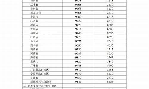 油价调整最新消息北京油价查询_北京 油价调整