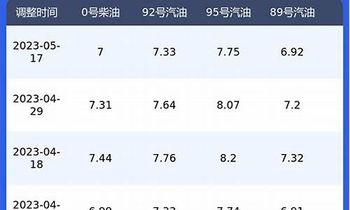 陕西今日油价0号柴油_陕西省汽油柴油价格